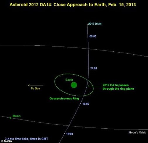 14万吨重小行星明年将掠过地球专家忧撞上卫星