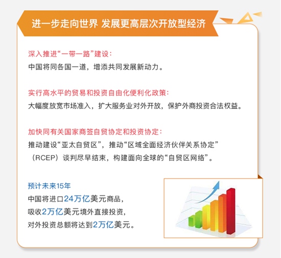 习近平用这5句话给世界政要们介绍中国的“新时代”