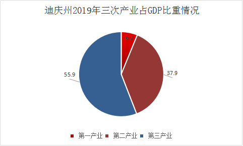 香格里拉gdp多少_南京至云南旅游(2)